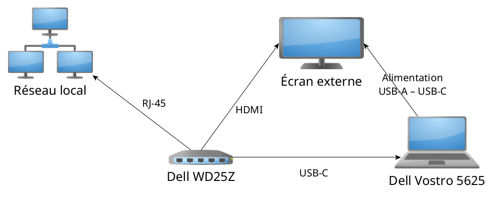Configuration Vostro 5625 + WD25Z